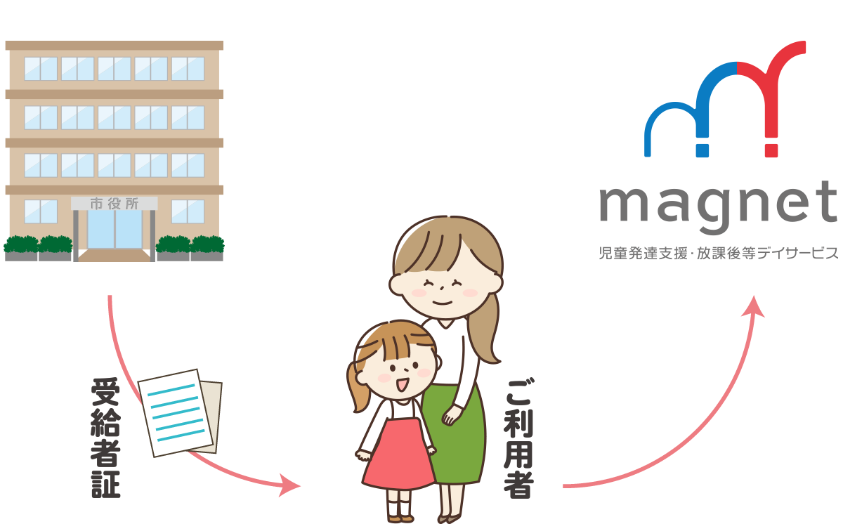 受給者証がない場合。