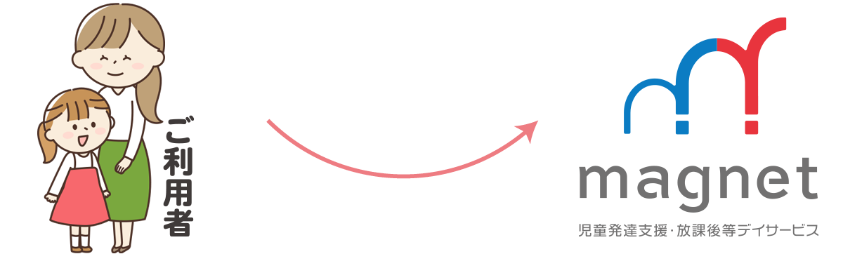 受給者証がある場合